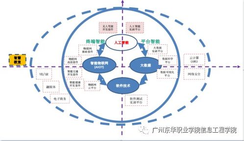人工智能技術(shù)服務專業(yè)的核心價值與發(fā)展前景