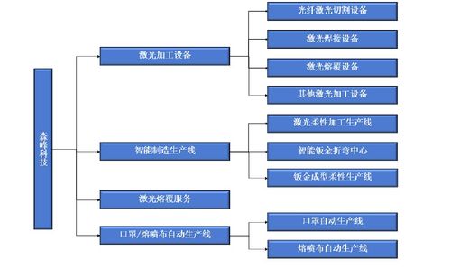 森峰科技IPO 銷售費用遠超研發投入，核心產品單價與技術服務成隱憂