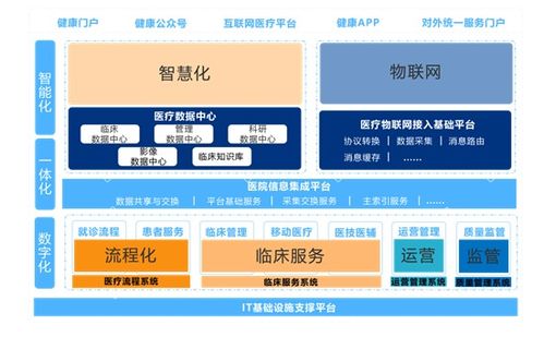 新技術(shù)驅(qū)動(dòng)變革，創(chuàng)業(yè)慧康發(fā)布多態(tài)智聯(lián)服務(wù)產(chǎn)品，開(kāi)啟智慧醫(yī)院建設(shè)新篇章