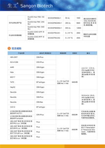 生工生物病毒包裝試劑盒一站式解決方案 —— 專(zhuān)業(yè)護(hù)航科研探索之路